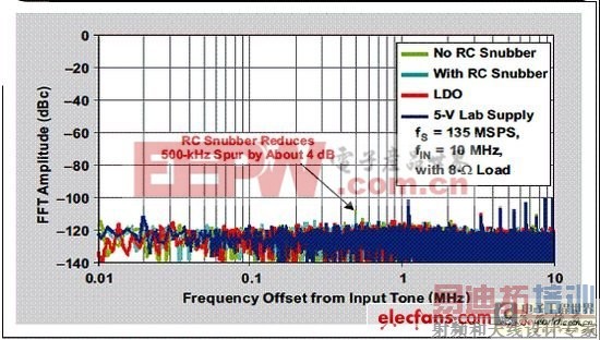 �ɿ��ص�Դ�����ĸ���ADC���