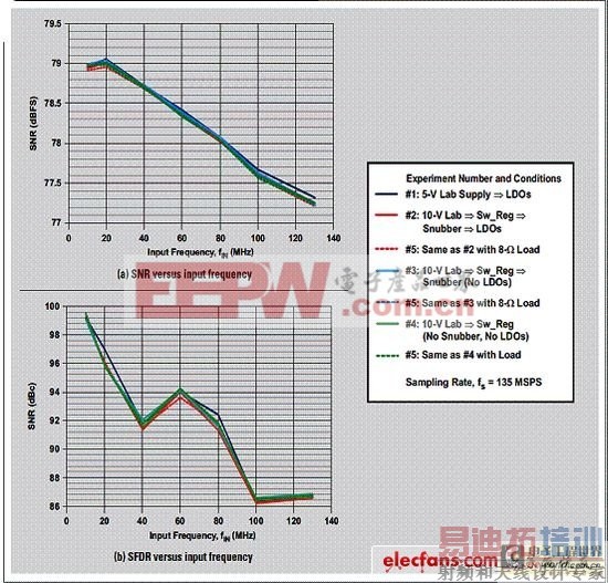 �ɿ��ص�Դ�����ĸ���ADC���