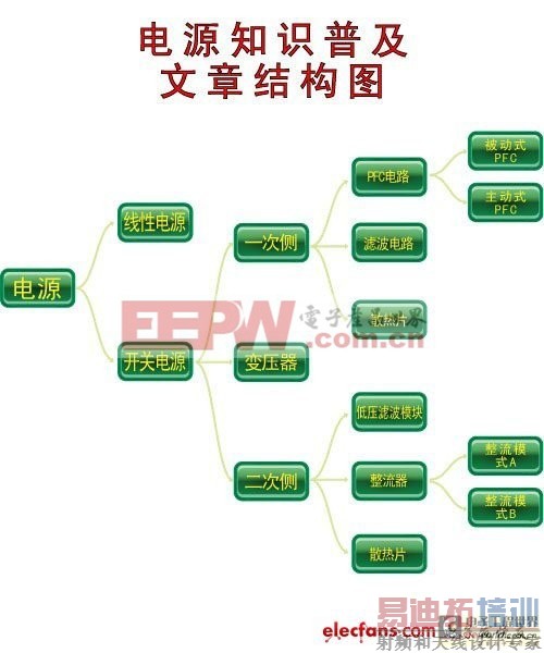 电源内部电子元件详解(图解)