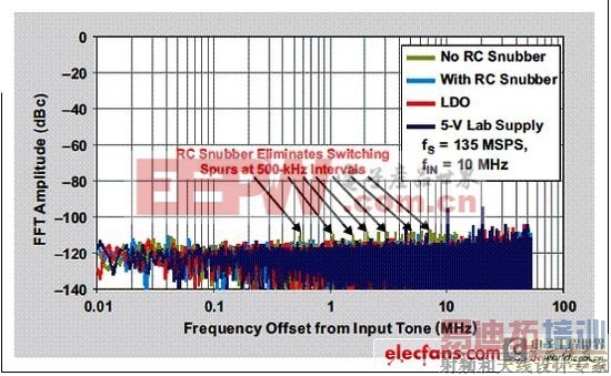 �ɿ��ص�Դ�����ĸ���ADC���