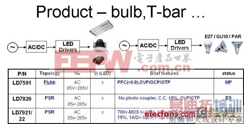 �綯���г���������Ʒ���