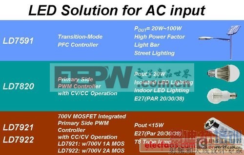 �綯���г���������Ʒ���