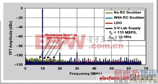 �ɿ��ص�Դ�����ĸ���ADC���