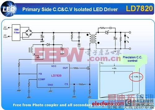 �綯���г���������Ʒ���
