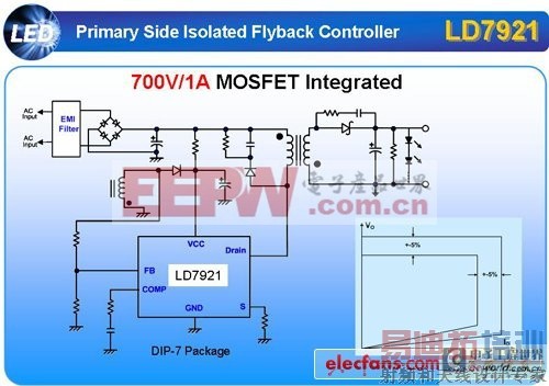 �綯���г���������Ʒ���