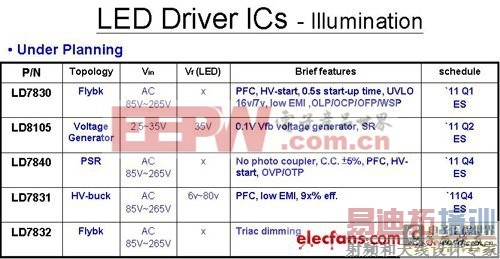 �綯���г���������Ʒ���