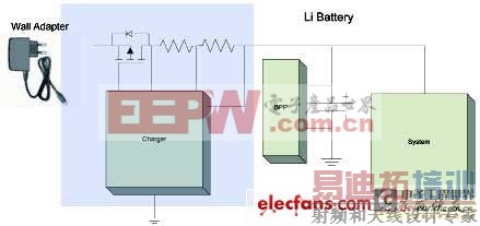 ��Яʽ�豸��س��ϵͳ��������