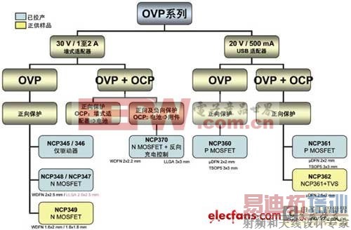 ��Яʽ�豸��س��ϵͳ��������