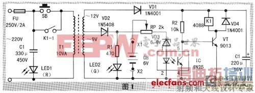 �����Զ����װ��ԭ��ͼ