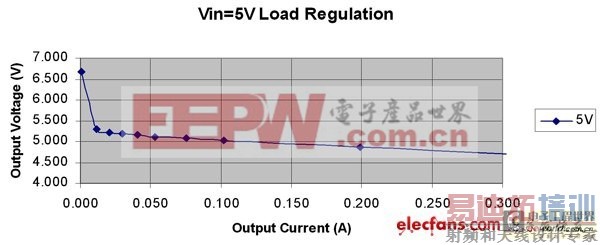 һ�ֵͳɱ���Ƹ���ʽ��Դ��Ӧ��·