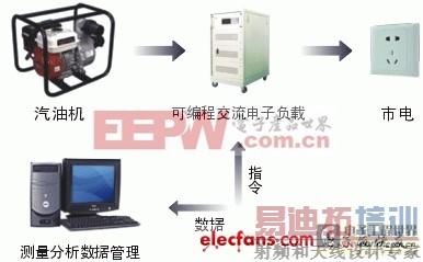 ��Դ����һ�廯�������