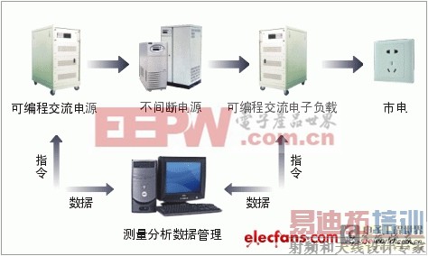 ��Դ����һ�廯�������