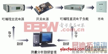 ��Դ����һ�廯�������