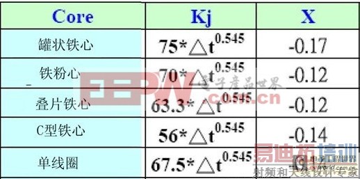 ǳ����Դ����б�ѹ���ĳ��õ����ܶȼ��㹫ʽ