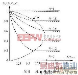 ���ڵ�����������Ƹ�Ƶ���彻�����ڵ������