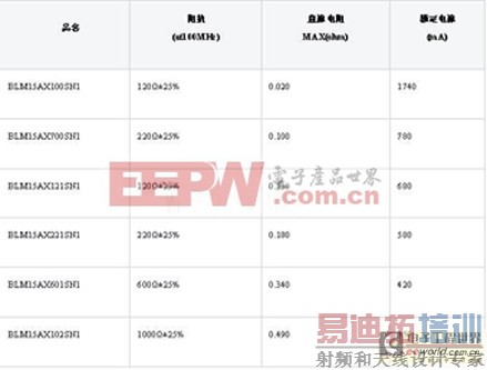 铁氧体磁珠在小型便携电子设备中的智能应用