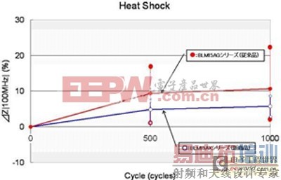 铁氧体磁珠在小型便携电子设备中的智能应用