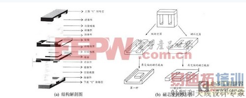 ��ҵ��ʿ����һ�ָ߹����ܶȸ�Ƶ��Դ��ѹ��
