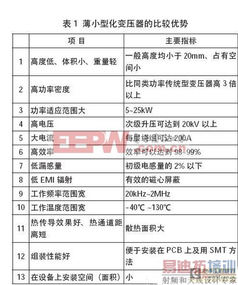 ��ҵ��ʿ����һ�ָ߹����ܶȸ�Ƶ��Դ��ѹ��