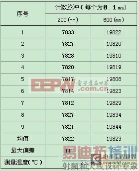 基于磁流变液阻尼器运行状态敏感电流源设计
