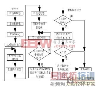 基于磁流变液阻尼器运行状态敏感电流源设计