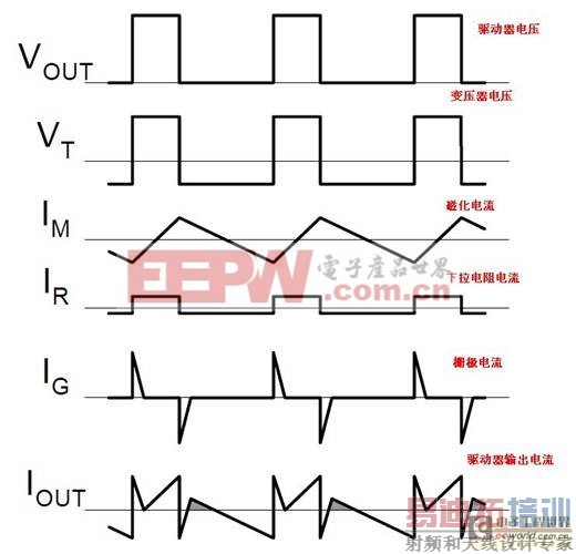 基于MOS管驱动变压器隔离电路分析和应用