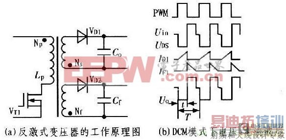 ���˷���ʽ���ص�Դ��ѹ����ƵĻ�������ԭ��