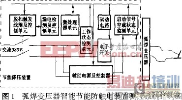 ������ѹ�����ܲ��Լ������ϵͳ������о�