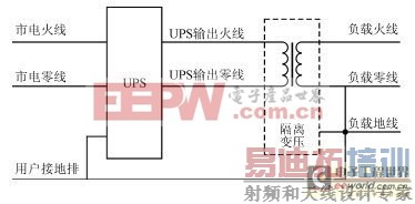加装隔离变压器有才华 能有效降低UPS零地电压