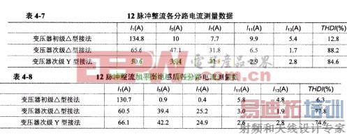 �ı��ѹ�����ӷ�ʽ������ĳЩ�ض�������г��