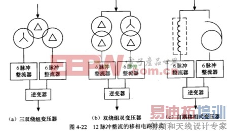 �ı��ѹ�����ӷ�ʽ������ĳЩ�ض�������г��