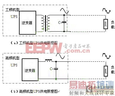 UPS�����ѹ�����ԡ������š�˵���ǡ��޵ķ�ʸ��