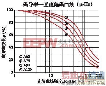 �ʺϴ��ʵ�CCMģʽAPFC��·���