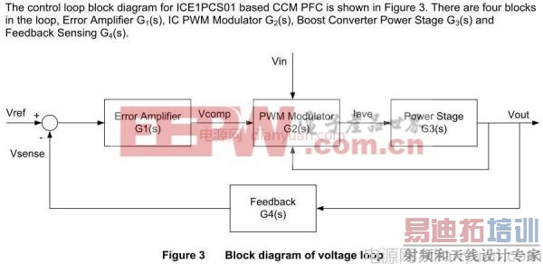 �ʺϴ��ʵ�CCMģʽAPFC��·���