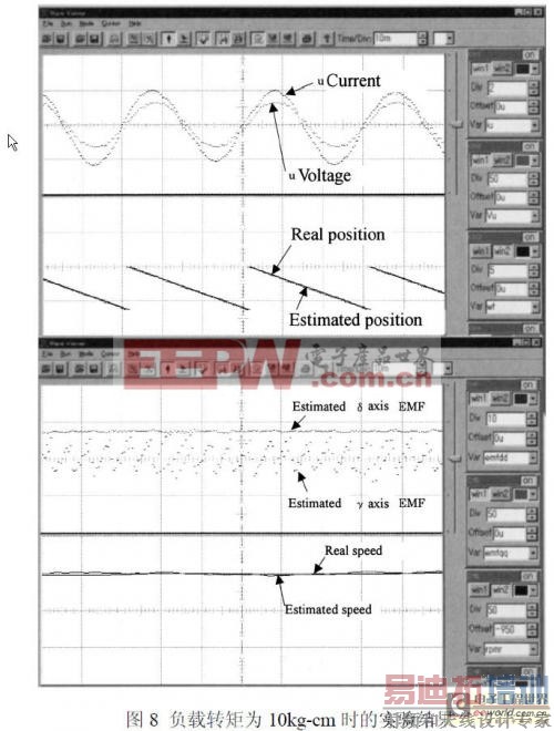 �������������λ�ô�������ˢֱ������������