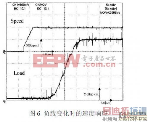 �������������λ�ô�������ˢֱ������������