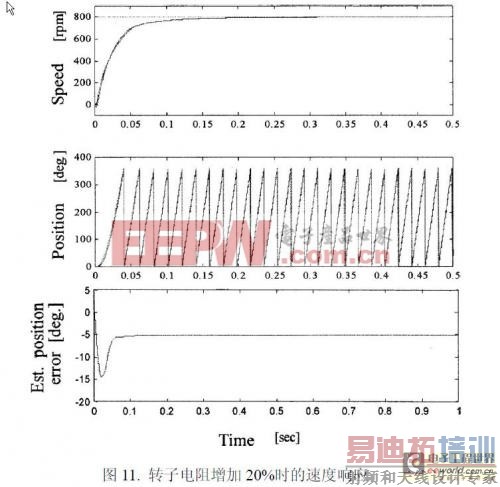 �������������λ�ô�������ˢֱ������������