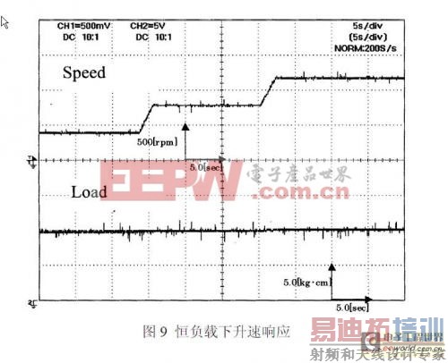 �������������λ�ô�������ˢֱ������������