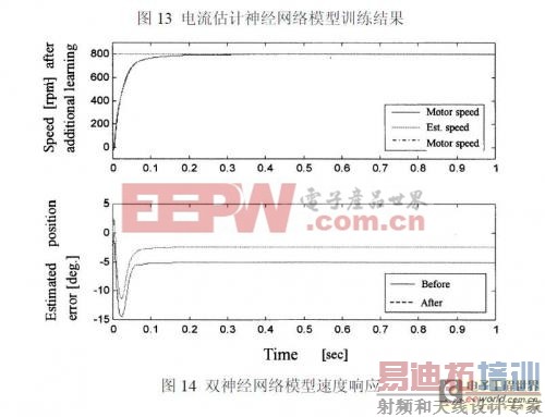 �������������λ�ô�������ˢֱ������������