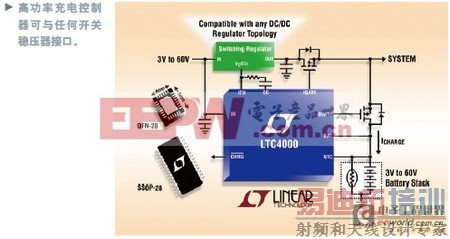 �ߵ�ѹ���ƺ͹����������ڸ߹��ʵ�ع����ͳ����