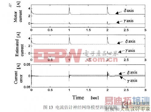 �������������λ�ô�������ˢֱ������������