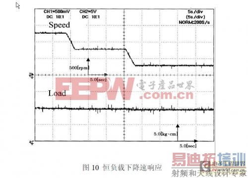 �������������λ�ô�������ˢֱ������������