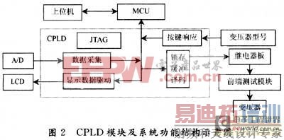 MCU CPLD��ѹ������ϵͳ���