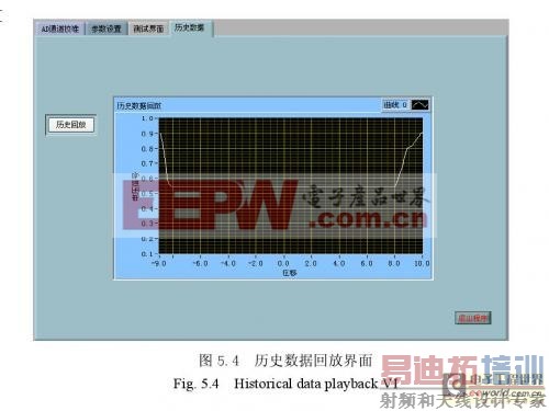 LabVIEW�����ػ���������ϵͳB/Sģʽ�������
