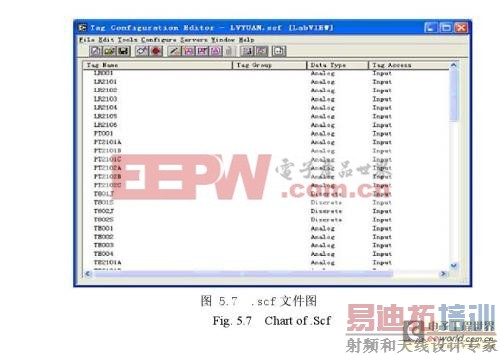 LabVIEW�����ػ���������ϵͳB/Sģʽ�������