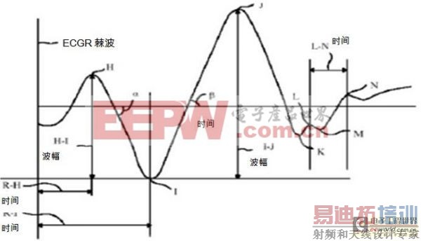 MEMS加速传感器和陀螺仪设计瞄准医疗领域的应用