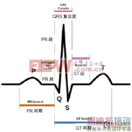 MEMS加速传感器和陀螺仪设计瞄准医疗领域的应用