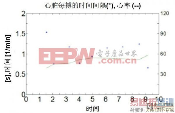 MEMS加速传感器和陀螺仪设计瞄准医疗领域的应用