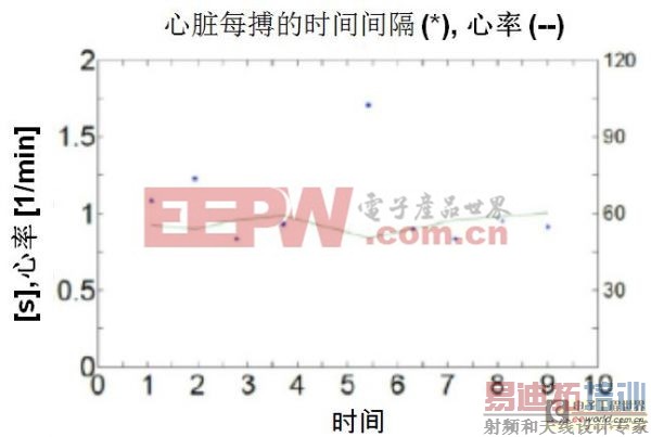 MEMS加速传感器和陀螺仪设计瞄准医疗领域的应用