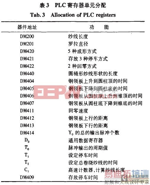 PLC����ϵͳ���� �������ڹ����Զ���ϵͳ�е�Ӧ��